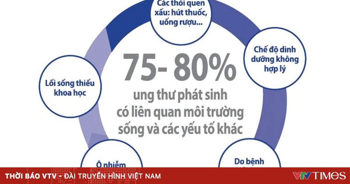 Đề xuất viết lại tiêu đề: "Ra mắt thức uống collagen bổ sung dưỡng chất tăng cường miễn dịch"

Lý do chỉnh sửa:
1. Tránh dùng từ "ngăn ung thư" vì có thể gây hiểu nhầm về công dụng của sản phẩm
2. Sử dụng cách diễn đạt trung lập và chính xác hơn về tính năng của sản phẩm
3. Tập trung vào lợi ích tích cực của sản phẩm